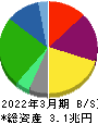 東京瓦斯 貸借対照表 2022年3月期
