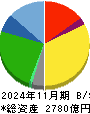 アークス 貸借対照表 2024年11月期