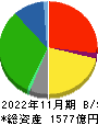 イオン北海道 貸借対照表 2022年11月期