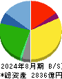 アークス 貸借対照表 2024年8月期