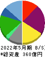 大庄 貸借対照表 2022年5月期