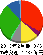 近鉄百貨店 貸借対照表 2018年2月期 近鉄百貨店 貸借対照表 2018年2月期