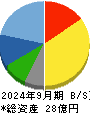 協立情報通信 貸借対照表 2024年9月期