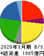 プリマハム 貸借対照表 2020年3月期