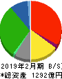近鉄百貨店 貸借対照表 2019年2月期 近鉄百貨店 貸借対照表 2019年2月期