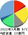 ブティックス 貸借対照表 2022年3月期 ブティックス 貸借対照表 2022年3月期