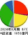 イオン北海道 貸借対照表 2024年8月期