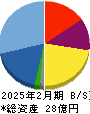 アークコア 貸借対照表 2025年2月期 アークコア 貸借対照表 2025年2月期