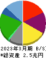 日本航空 貸借対照表 2023年3月期