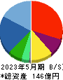 ロゴスホールディングス 貸借対照表 2023年5月期 ロゴスホールディングス 貸借対照表 2023年5月期