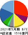 パソナグループ 貸借対照表 2021年5月期 パソナグループ 貸借対照表 2021年5月期