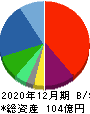 アマナ 貸借対照表 2020年12月期 アマナ 貸借対照表 2020年12月期