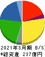 あじかん 貸借対照表 2021年3月期 あじかん 貸借対照表 2021年3月期