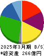 デリカフーズホールディングス 貸借対照表 2025年3月期 デリカフーズホールディングス 貸借対照表 2025年3月期