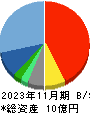 オプロ 貸借対照表 2023年11月期 オプロ 貸借対照表 2023年11月期