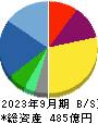 パスコ 貸借対照表 2023年9月期