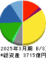 椿本チエイン 貸借対照表 2025年3月期