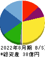 東京衡機 貸借対照表 2022年8月期