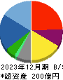 インターメスティック 貸借対照表 2023年12月期 インターメスティック 貸借対照表 2023年12月期