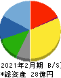 協立情報通信 貸借対照表 2021年2月期 協立情報通信 貸借対照表 2021年2月期