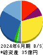 フレクト 貸借対照表 2024年6月期