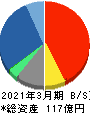 フォーバルテレコム 貸借対照表 2021年3月期