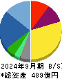 パスコ 貸借対照表 2024年9月期