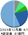 日本通信 貸借対照表 2023年12月期
