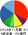 ロゴスホールディングス 貸借対照表 2024年11月期