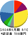 パスコ 貸借対照表 2024年6月期