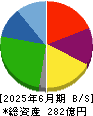デリカフーズホールディングス 貸借対照表 2025年6月期