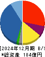 オーウイル 貸借対照表 2024年12月期