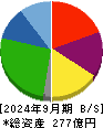 デリカフーズホールディングス 貸借対照表 2024年9月期