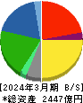 プリマハム 貸借対照表 2024年3月期