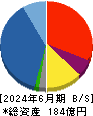 オーウイル 貸借対照表 2024年6月期