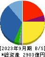 加賀電子 貸借対照表 2023年9月期