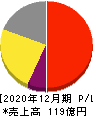 メック 損益計算書 2020年12月期 メック 損益計算書 2020年12月期