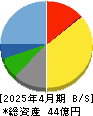 あさくま 貸借対照表 2025年4月期