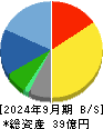ムラキ 貸借対照表 2024年9月期