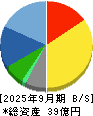 ムラキ 貸借対照表 2025年9月期