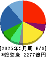 アスクル 貸借対照表 2025年5月期