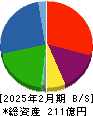 ウッドフレンズ 貸借対照表 2025年2月期
