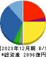 加賀電子 貸借対照表 2023年12月期
