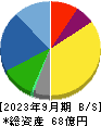 桂川電機 貸借対照表 2023年9月期