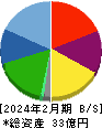 and factory 貸借対照表 2024年2月期 and factory 貸借対照表 2024年2月期