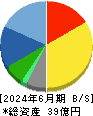 ムラキ 貸借対照表 2024年6月期