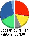 創建エース 貸借対照表 2023年12月期