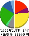 ユナイテッド・スーパーマーケット・ホールディングス 貸借対照表 2025年2月期