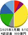 ＰＩＬＬＡＲ 貸借対照表 2025年3月期