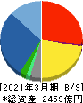 山善 貸借対照表 2021年3月期 山善 貸借対照表 2021年3月期